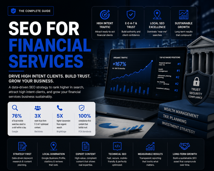 SEO for Financial Services: Complete Guide to Driving High-Intent Clients