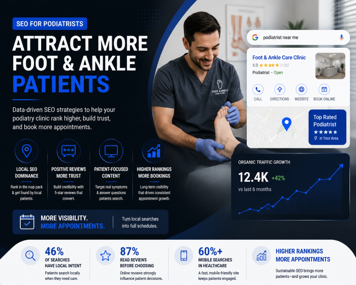 SEO for Podiatrists: Complete Guide to Attracting Foot & Ankle Patients